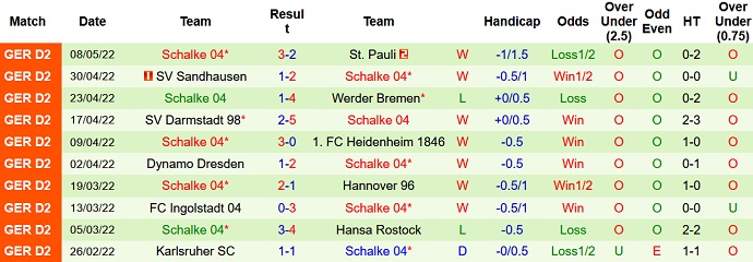 Nhận định, soi kèo Nürnberg vs Schalke, 20h30 ngày 15/5 - Ảnh 5