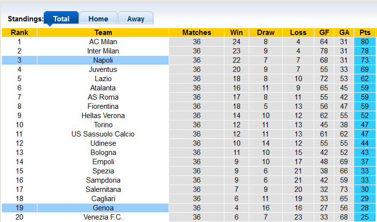 Nhận định, soi kèo Napoli vs Genoa, 20h ngày 15/5 - Ảnh 4