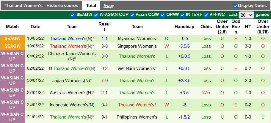 Nhận định, soi kèo Nữ Lào vs Nữ Thái Lan, 19h ngày 15/5 - Ảnh 2