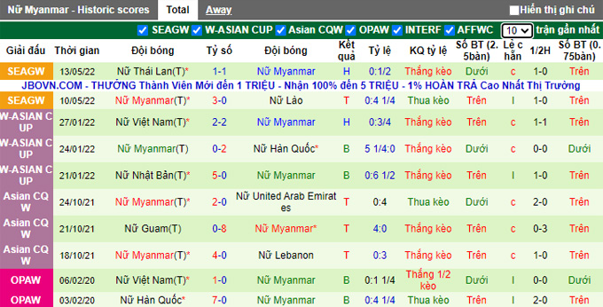 Nhận định, soi kèo Nữ Singapore vs Nữ Myanmar, 16h ngày 15/5 - Ảnh 2