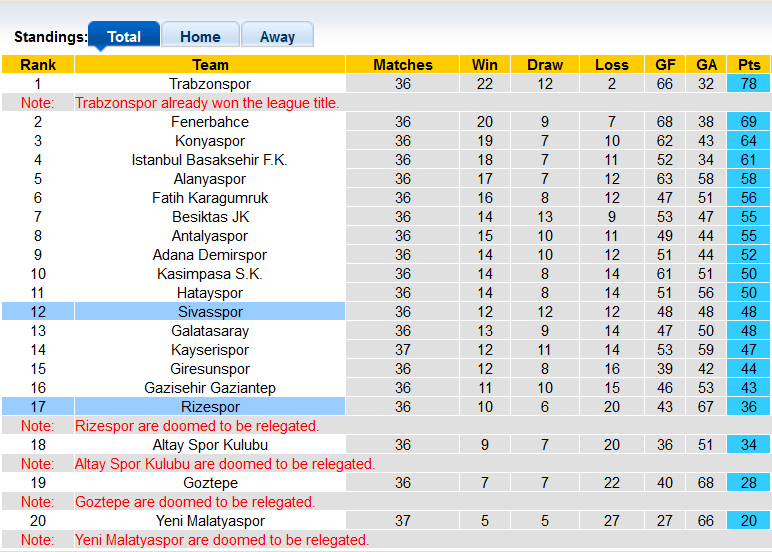 Nhận định, soi kèo Rizespor vs Sivasspor, 0h ngày 17/5 - Ảnh 4