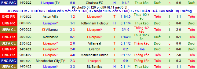 Nhận định, soi kèo Southampton vs Liverpool, 1h45 ngày 18/5 - Ảnh 3