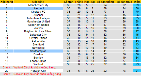 Nhận định, soi kèo Southampton vs Liverpool, 1h45 ngày 18/5 - Ảnh 4