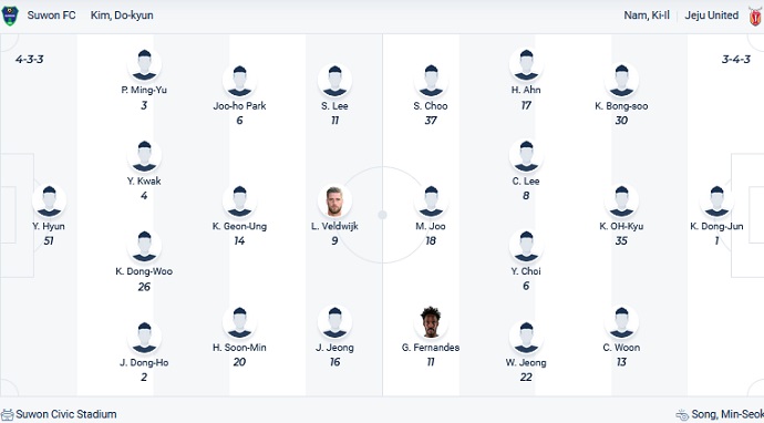 Nhận định, soi kèo Suwon vs Jeju United, 12h20 ngày 15/5 - Ảnh 2