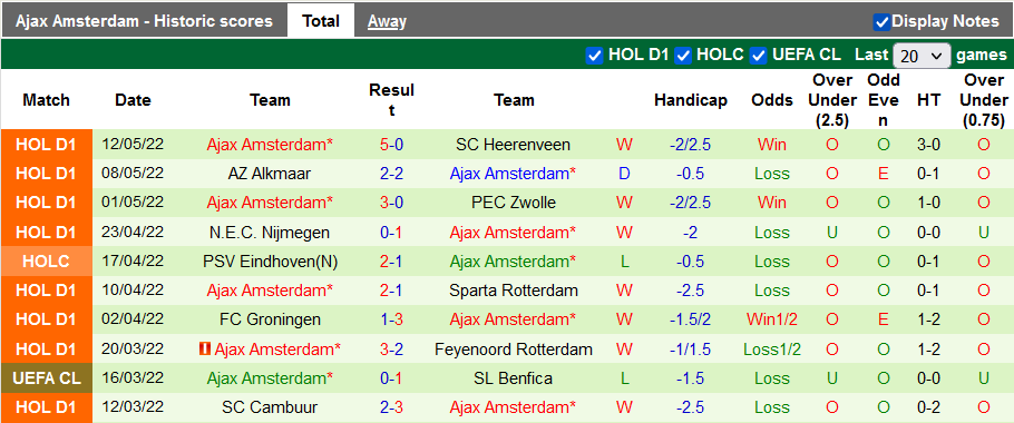 Nhận định, soi kèo Vitesse vs Ajax, 19h30 ngày 15/5 - Ảnh 2