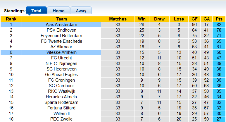 Nhận định, soi kèo Vitesse vs Ajax, 19h30 ngày 15/5 - Ảnh 4