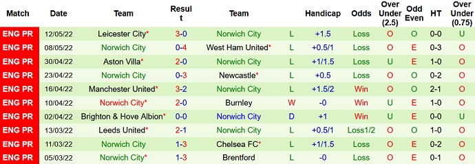 Nhận định, soi kèo Wolves vs Norwich, 20h00 ngày 15/5 - Ảnh 5