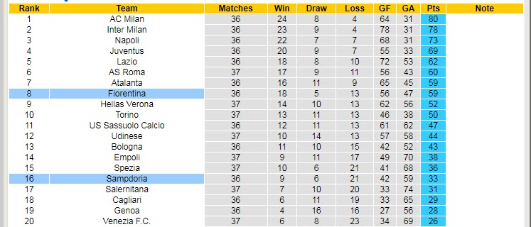 Phân tích kèo hiệp 1 Sampdoria vs Fiorentina, 23h30 ngày 16/5 - Ảnh 5