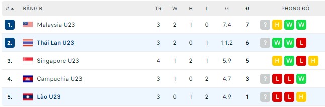 Phân tích kèo hiệp 1 U23 Lào vs U23 Thái Lan, 19h00 ngày 16/05 - Ảnh 2