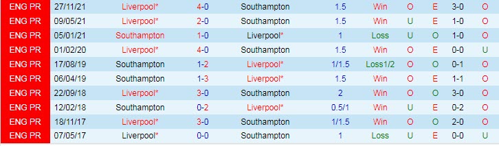 Soi kèo đặc biệt Southampton vs Liverpool, 1h45 ngày 18/5 - Ảnh 4