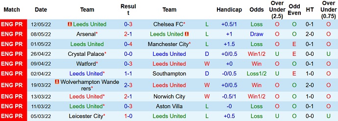 Soi kèo phạt góc Leeds United vs Brighton, 20h00 ngày 15/5 - Ảnh 3