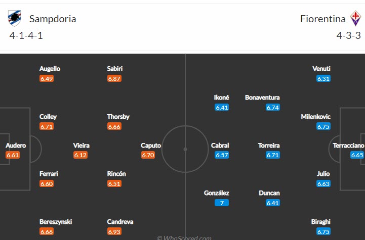Soi kèo phạt góc Sampdoria vs Fiorentina, 23h30 ngày 16/5 - Ảnh 4
