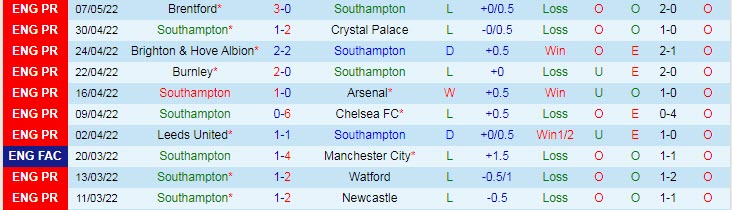 Soi kèo siêu dị Southampton vs Liverpool, 1h45 ngày 18/5 - Ảnh 2