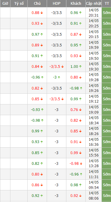 Tỷ lệ kèo nhà cái U23 Việt Nam vs U23 Đông Timor mới nhất, 19h ngày 15/5 - Ảnh 5