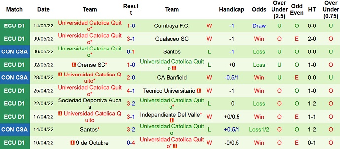 Nhận định, soi kèo Banfield vs Univ Católica, 5h15 ngày 18/5 - Ảnh 5