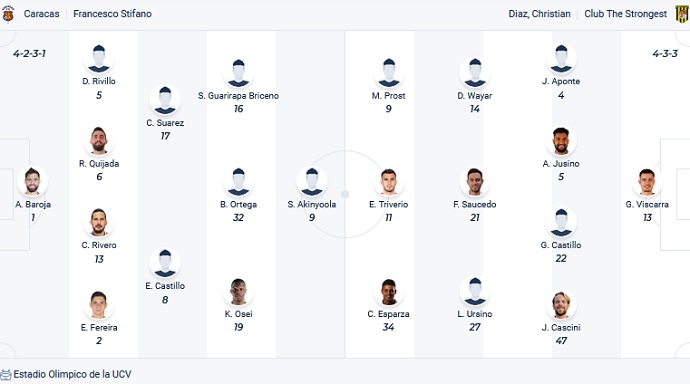 Nhận định, soi kèo Caracas vs The Strongest, 5h15 ngày 18/5 - Ảnh 2