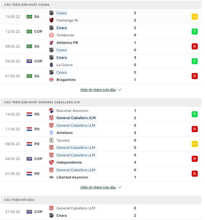 Nhận định, soi kèo Ceara vs General Caballero, 05h15 ngày 18/05 - Ảnh 1