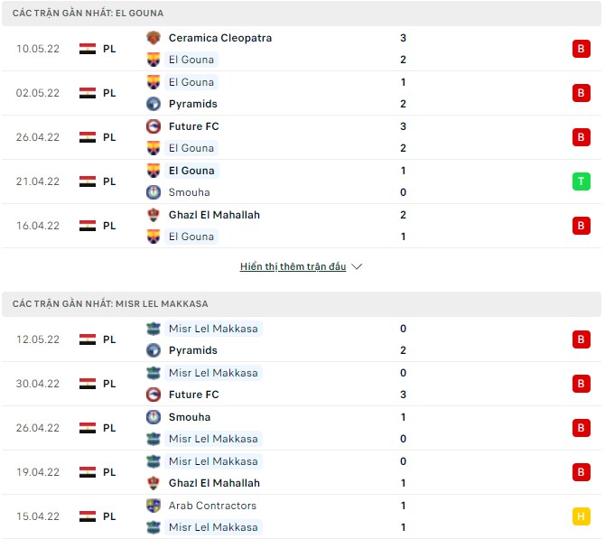 Nhận định, soi kèo El Gouna vs Misr Lel Makkasa, 21h00 ngày 17/05 - Ảnh 1