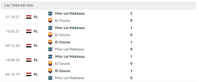 Nhận định, soi kèo El Gouna vs Misr Lel Makkasa, 21h00 ngày 17/05 - Ảnh 2