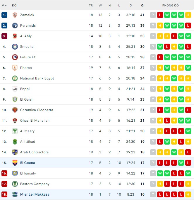 Nhận định, soi kèo El Gouna vs Misr Lel Makkasa, 21h00 ngày 17/05 - Ảnh 3