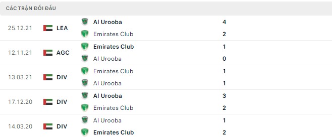 Nhận định, soi kèo Emirates Club vs Al Urooba, 21h15 ngày 17/05 - Ảnh 2