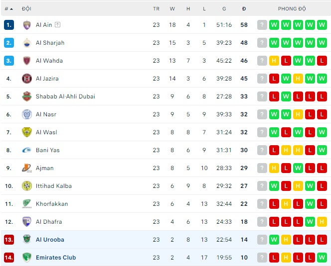 Nhận định, soi kèo Emirates Club vs Al Urooba, 21h15 ngày 17/05 - Ảnh 3