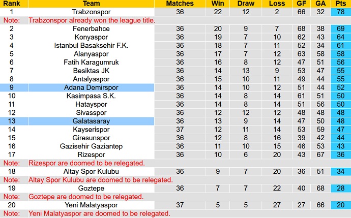 Nhận định, soi kèo Galatasaray vs Adana Demirspor, 0h00 ngày 17/5 - Ảnh 1