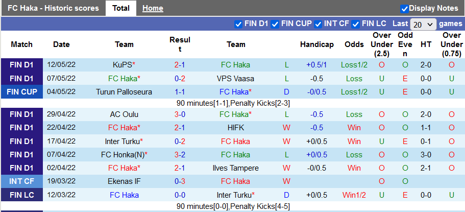 Nhận định, soi kèo Haka vs SJK, 22h ngày 17/5 - Ảnh 1