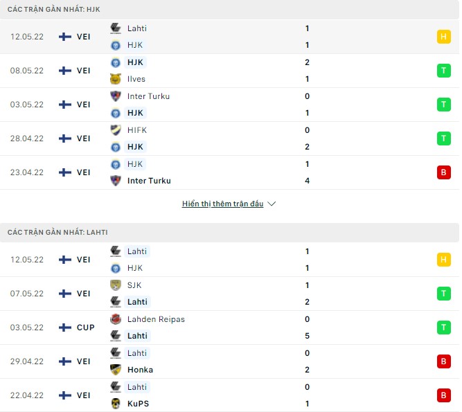 Nhận định, soi kèo HJK vs Lahti, 22h00 ngày 17/05 - Ảnh 1