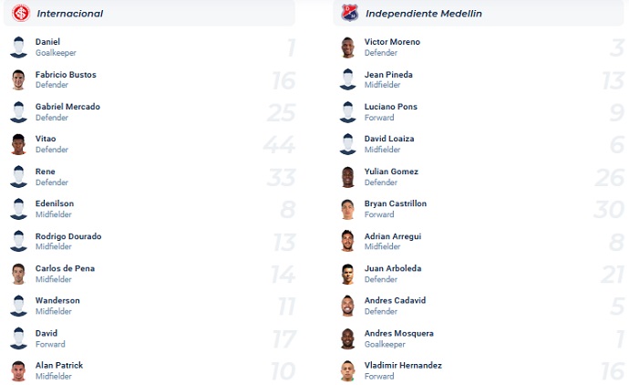 Nhận định, soi kèo Internacional vs Medellín, 5h15 ngày 18/5 - Ảnh 2