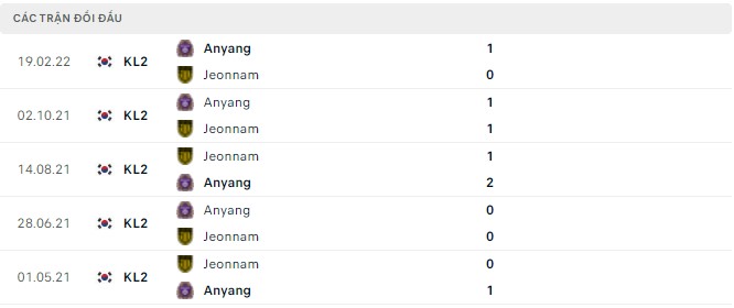 Nhận định, soi kèo Jeonnam vs Anyang, 17h00 ngày 17/05 - Ảnh 2