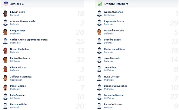 Nhận định, soi kèo Junior vs Oriente Petrolero, 7h30 ngày 18/5 - Ảnh 2