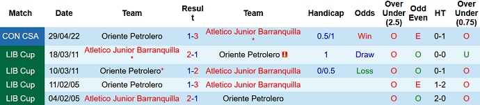 Nhận định, soi kèo Junior vs Oriente Petrolero, 7h30 ngày 18/5 - Ảnh 4