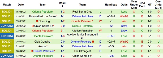 Nhận định, soi kèo Junior vs Oriente Petrolero, 7h30 ngày 18/5 - Ảnh 5
