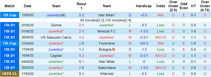 Nhận định, soi kèo Juventus vs Lazio, 1h45 ngày 17/5 - Ảnh 1