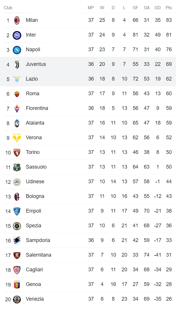 Nhận định, soi kèo Juventus vs Lazio, 1h45 ngày 17/5 - Ảnh 4