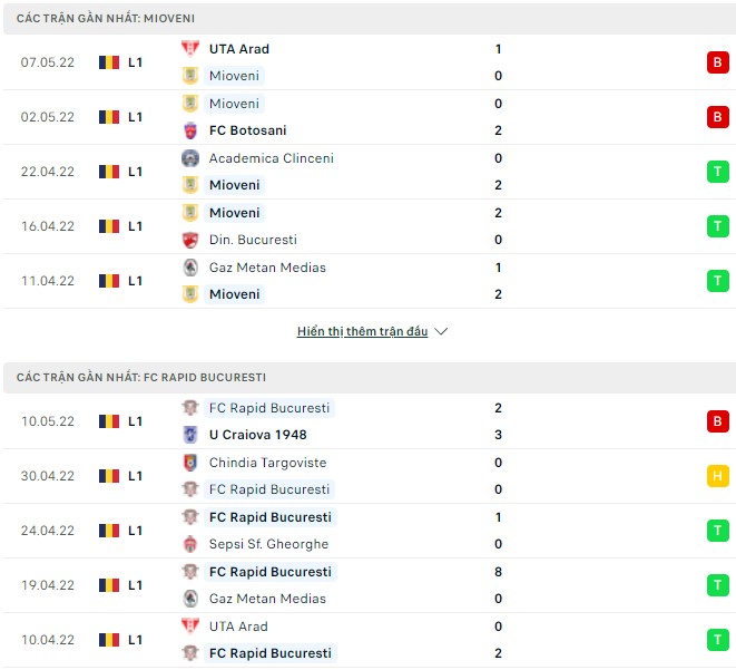 Nhận định, soi kèo Mioveni vs Rapid Bucuresti, 00h30 ngày 17/05 - Ảnh 1