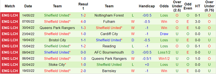 Nhận định, soi kèo Nottingham Forest vs Sheffield United, 1h45 ngày 18/5 - Ảnh 2