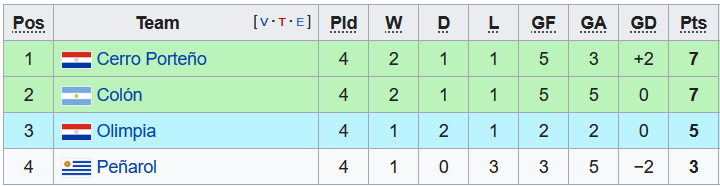 Nhận định, soi kèo Penarol vs Cerro Porteno, 5h15 ngày 18/5 - Ảnh 4