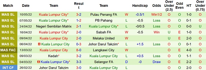 Nhận định, soi kèo Sarawak vs Kuala Lumpur, 19h15 ngày 17/5 - Ảnh 4