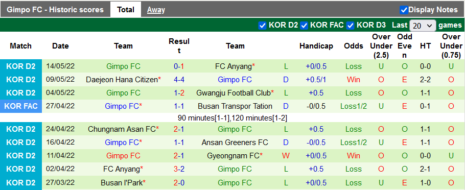Nhận định, soi kèo Seoul E-Land vs Gimpo Citizen, 17h30 ngày 17/5 - Ảnh 2