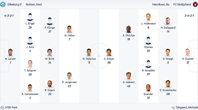 Nhận định, soi kèo Silkeborg vs Midtjylland, 0h00 ngày 17/5 - Ảnh 2