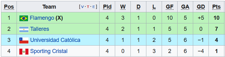 Nhận định, soi kèo Sporting Cristal vs Talleres Cordoba, 7h30 ngày 18/5 - Ảnh 4