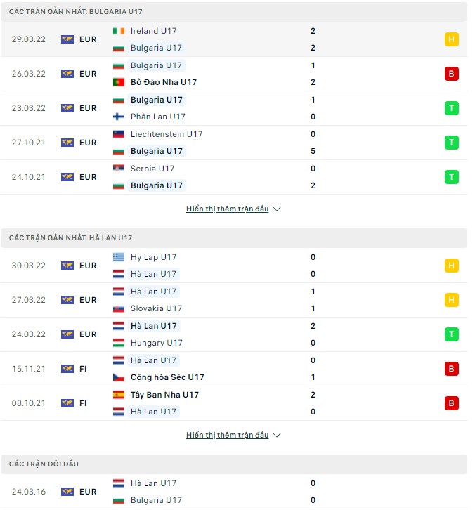 Nhận định, soi kèo U17 Bulgaria vs U17 Hà Lan, 00h00 ngày 17/05 - Ảnh 1