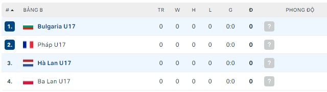 Nhận định, soi kèo U17 Bulgaria vs U17 Hà Lan, 00h00 ngày 17/05 - Ảnh 2