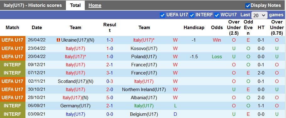 Nhận định, soi kèo U17 Italia vs U17 Đức, 21h30 ngày 16/5 - Ảnh 1