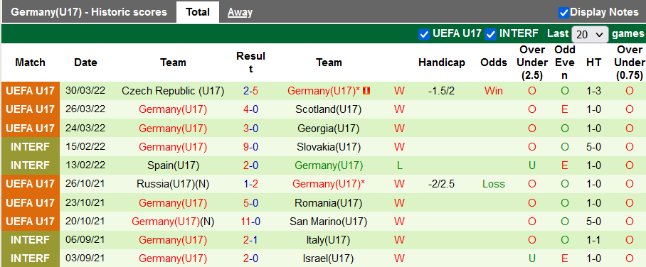 Nhận định, soi kèo U17 Italia vs U17 Đức, 21h30 ngày 16/5 - Ảnh 2