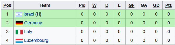 Nhận định, soi kèo U17 Italia vs U17 Đức, 21h30 ngày 16/5 - Ảnh 4