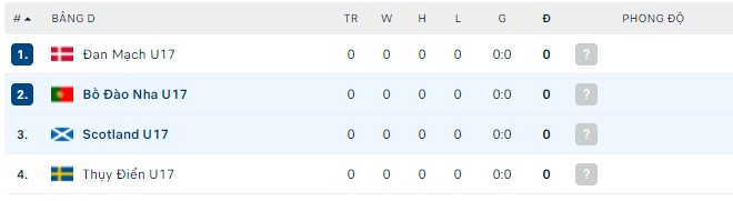 Nhận định, soi kèo U17 Scotland vs U17 Bồ Đào Nha, 00h00 ngày 18/05 - Ảnh 2