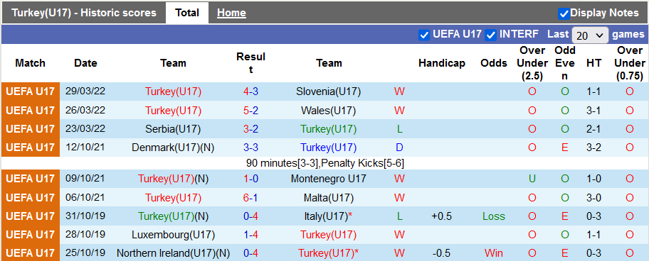 Nhận định, soi kèo U17 Thổ Nhĩ Kỳ vs U17 Tây Ban Nha, 0h ngày 18/5 - Ảnh 1